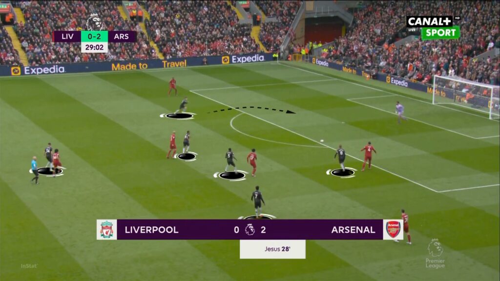 caption of a match between Liverpool and Arsenal, focusing on the attackers movements
