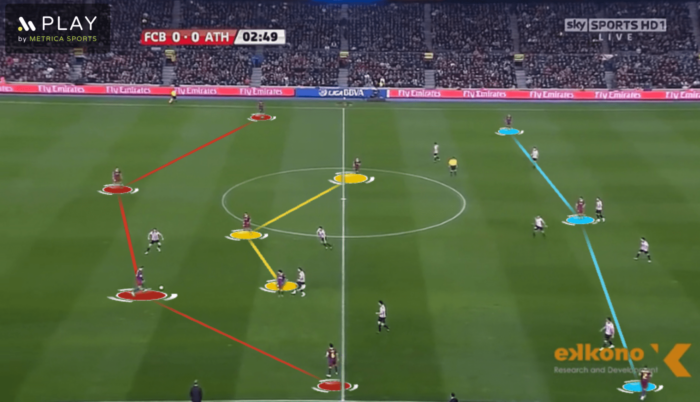 caption of a match between FCB and ATM, focusing on the lines of the different team positions