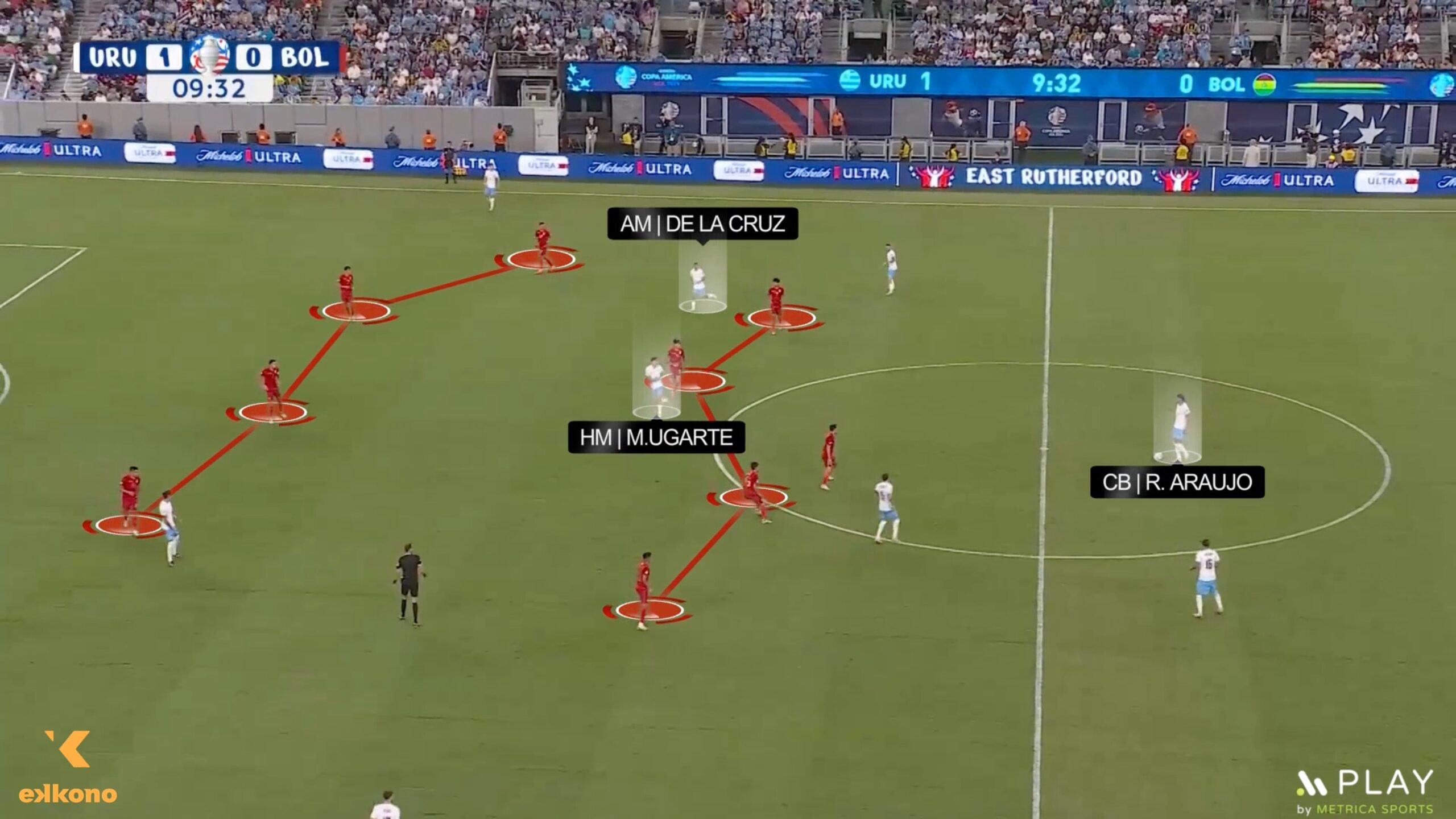 Marcelo 'El Loco' Bielsa's tactical evolution. Numerical superiority in the build-up and players looking to attack the back of the next defensive line.