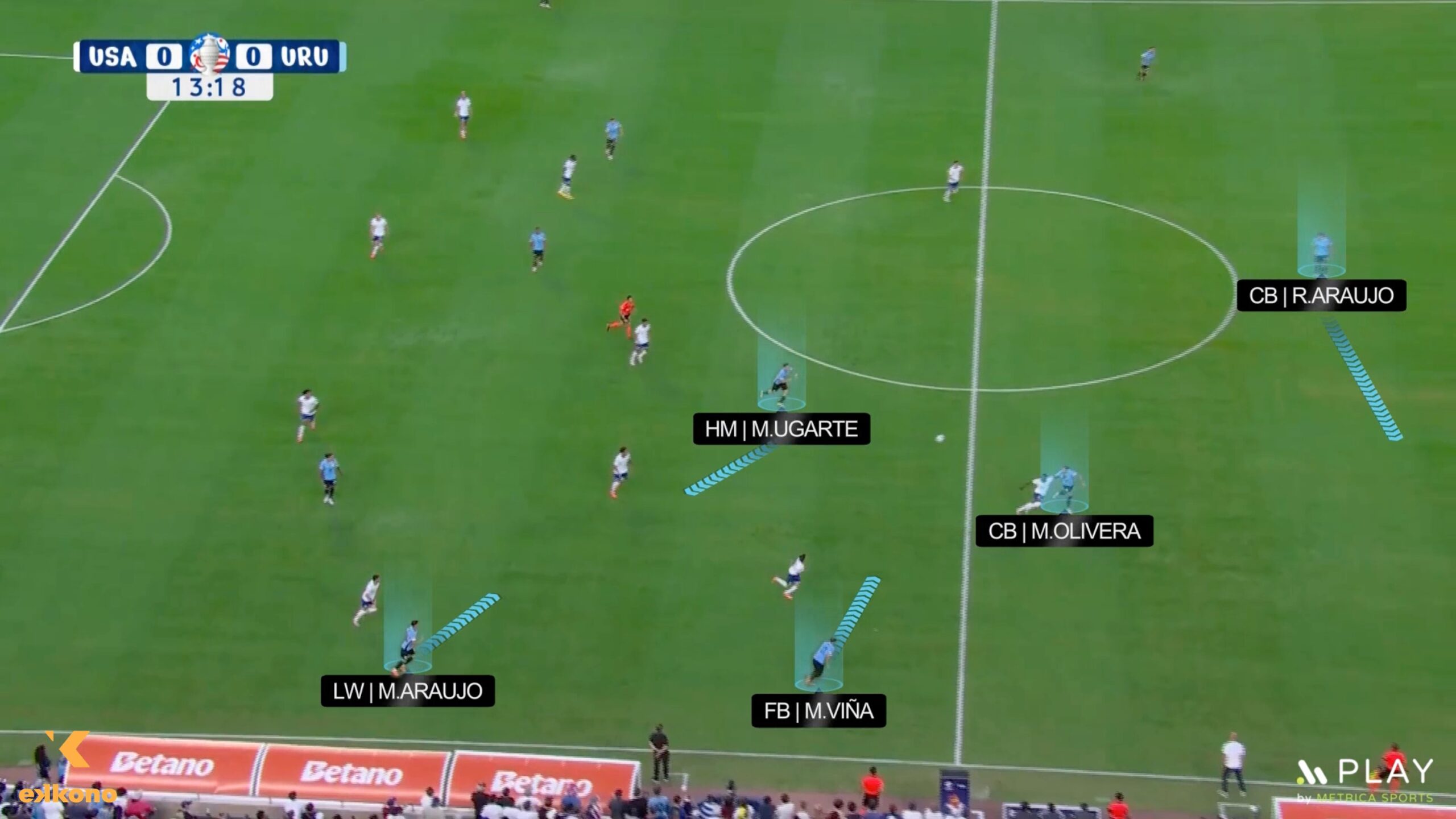 Marcelo 'El Loco' Bielsa's tactical evolution. After a turnover, the team counter-presses aggressively to recover the ball.