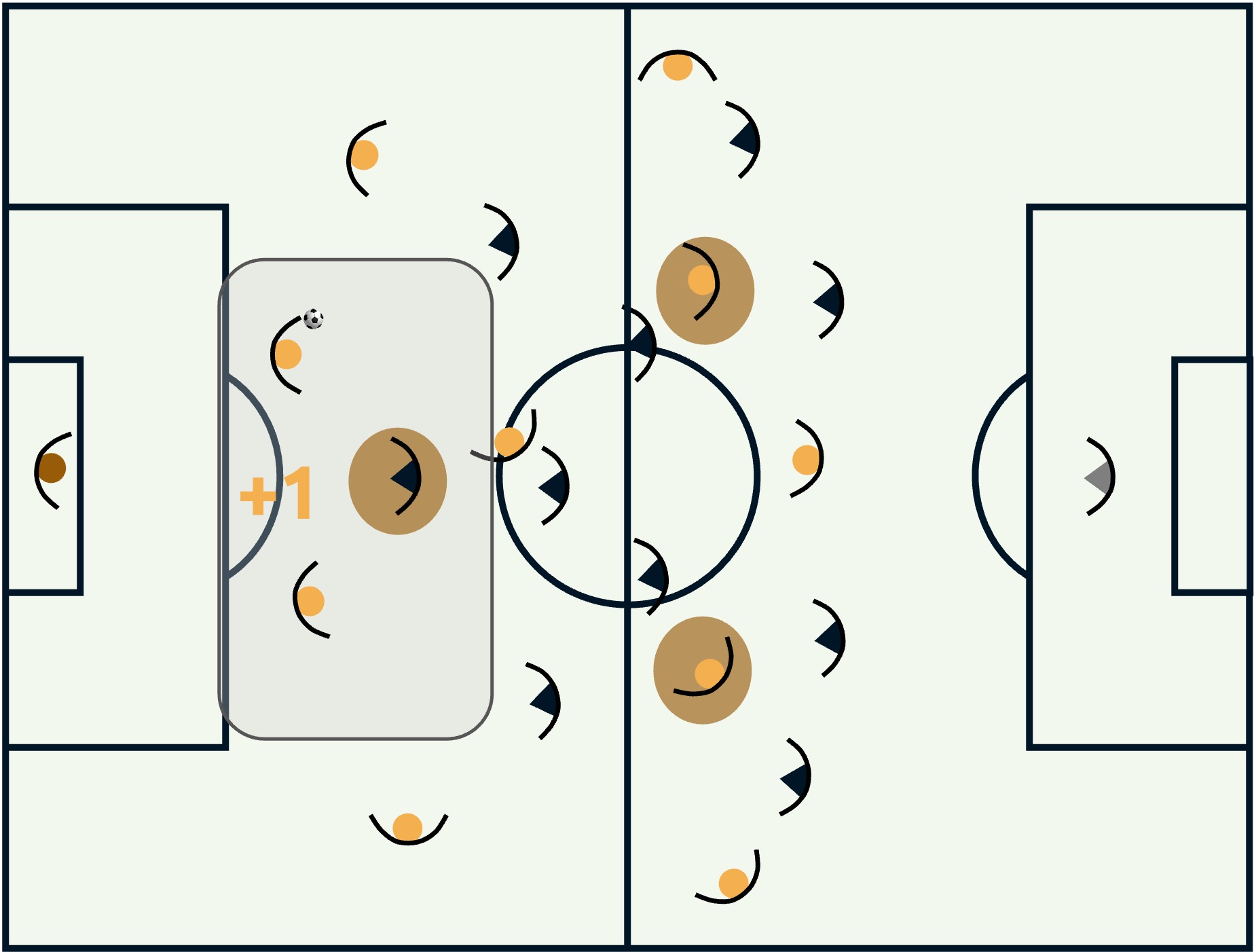 4-3-3 against 5-3-2