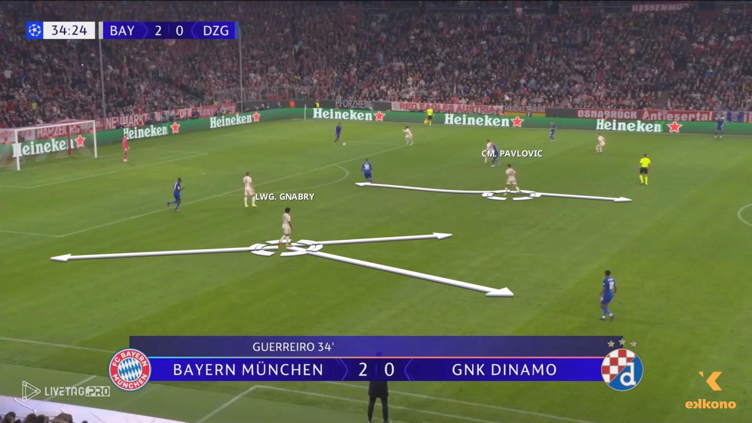 Bayern Munich - Vincent Kompany. High pressing. Gnabry (LW) and Pavlovich (CM) position themselves between opponents, maintaining defensive balance and being prepared to provide quick cover.