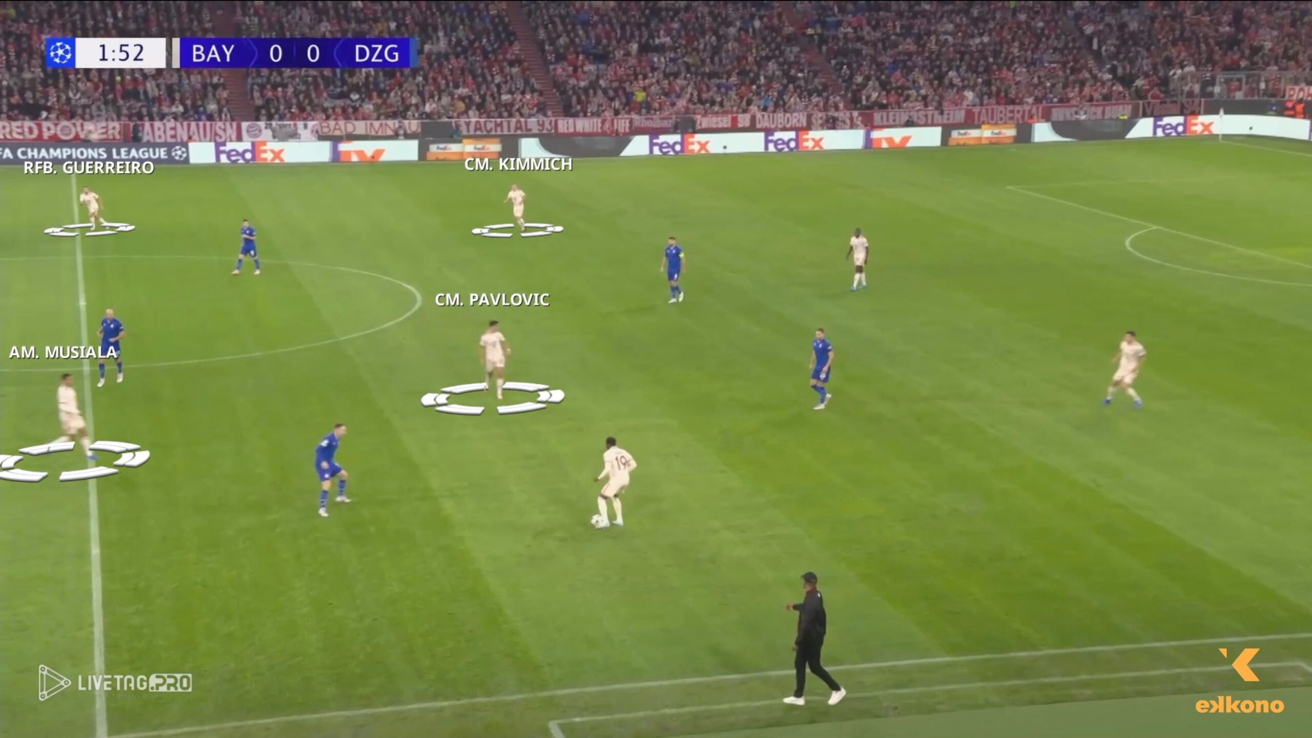 Bayern Munich - Vincent Kompany. In this example, we can see Bayern Munich rotation of players to form a square, ensuring numerical superiority in the middle of the pitch.