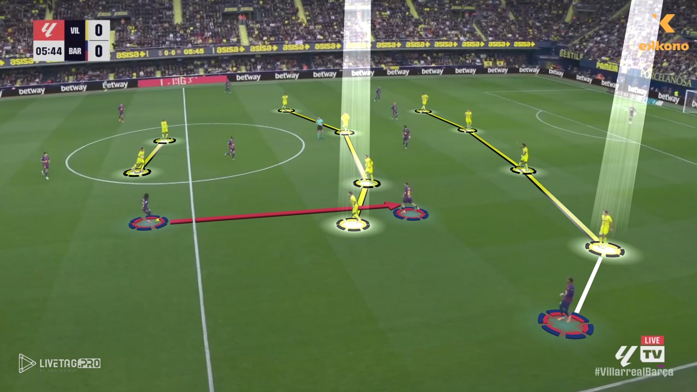 マルセリーノの4-4-2守備戦術。モレイロ（LW）は守備ブロック内へのパスコースを遮断し、カルドナ（RB）はややワイドに構え、プレスに出る準備をしている。
