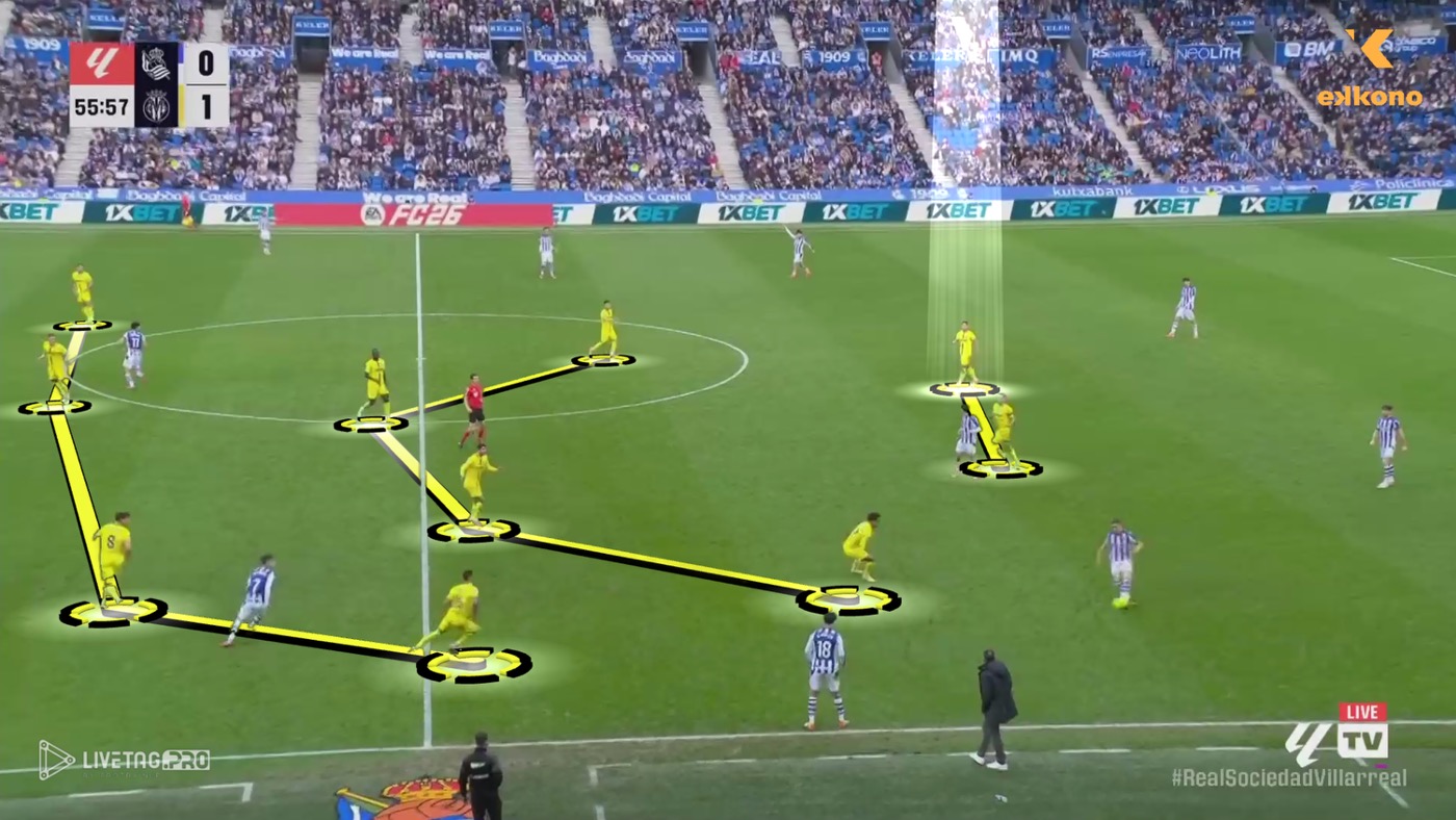 マルセリーノの4-4-2守備戦術。セカンドストライカーは、ファーストストライカーと同じライン上でバランスを保つ。