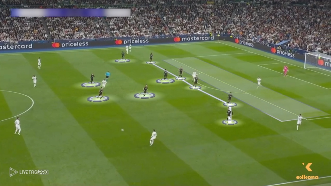 Low-Block Defense outside the box Arsenal uses the low-block defense against Madrid