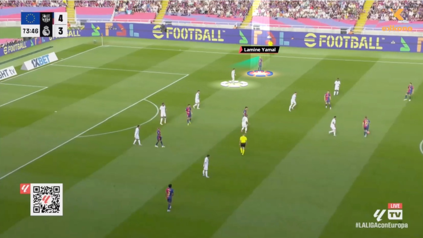 Lamine Yamal Lamine Yamal