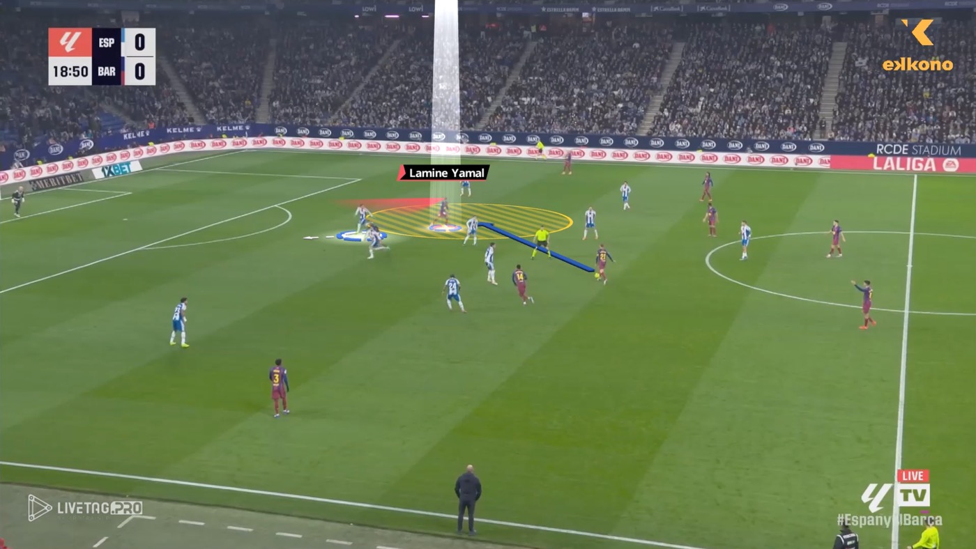 Lamine Yamal Lamine Yamal