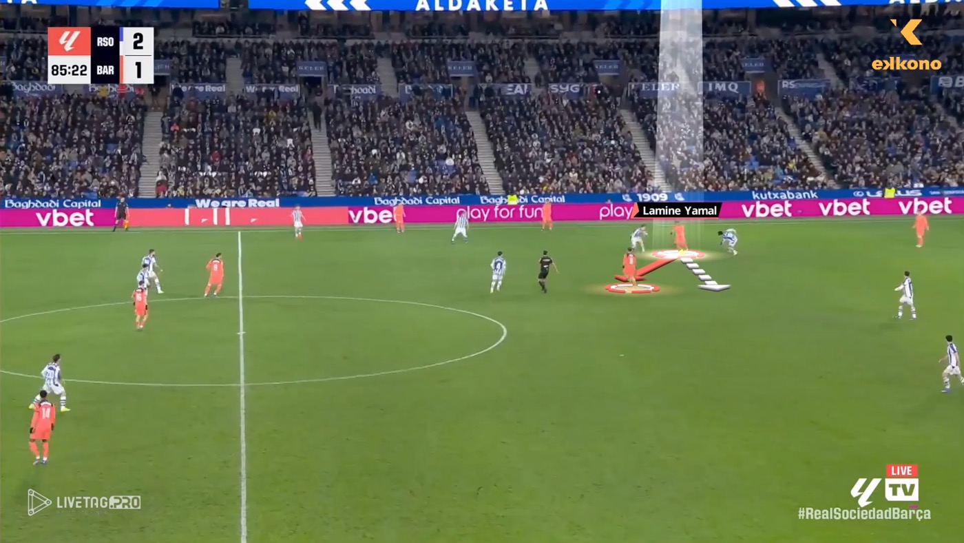 Lamine Yamal Lamine Yamal