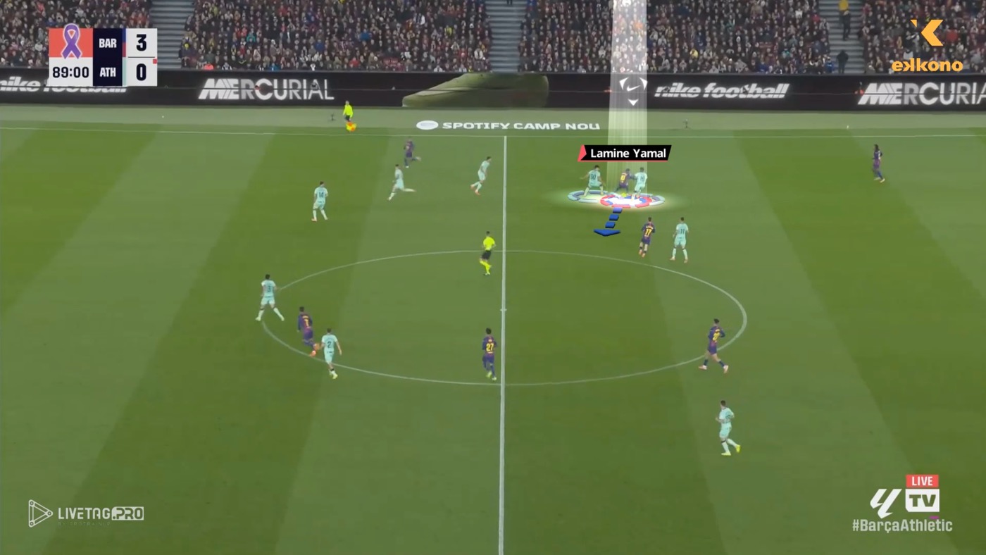 Lamine Yamal Lamine Yamal