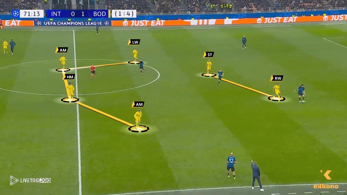 ボデ／グリムト