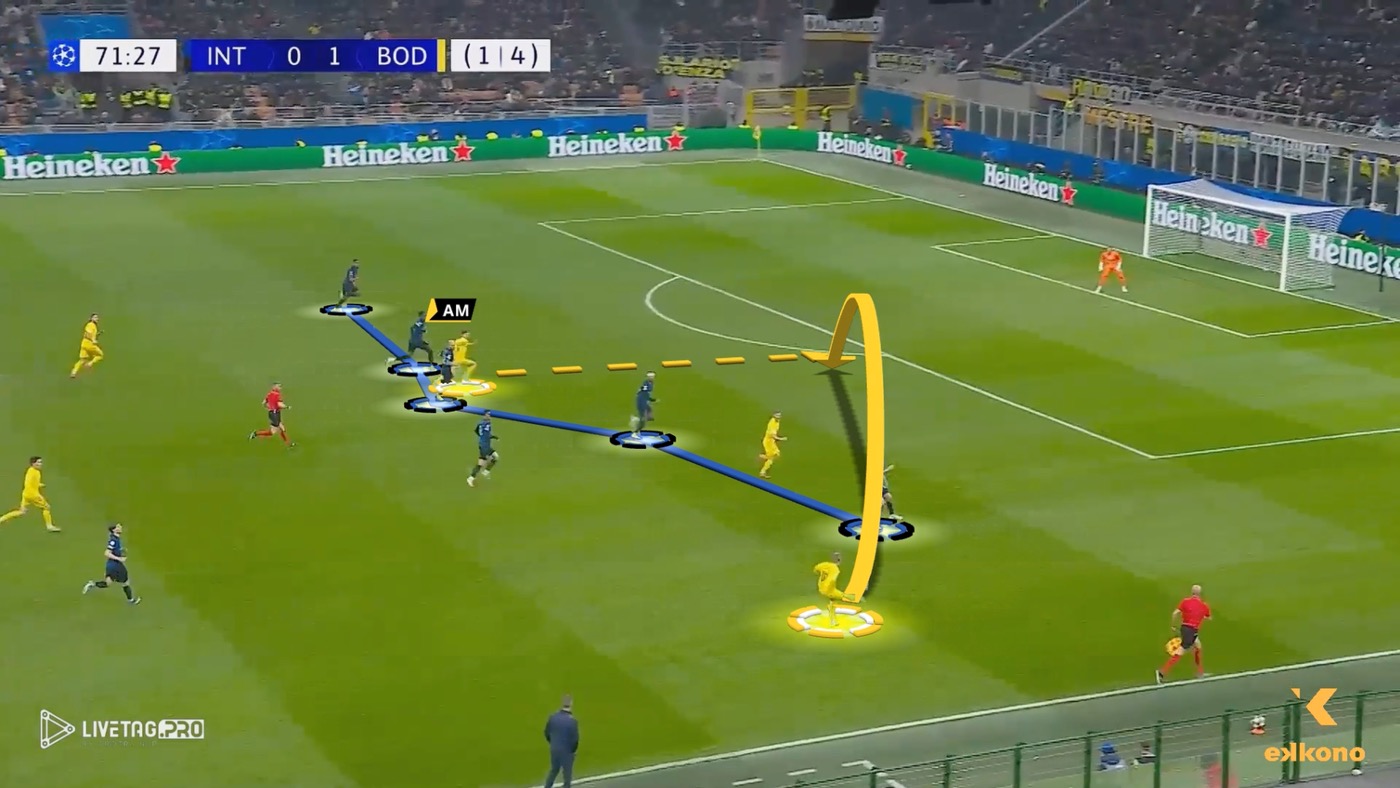 ボデ／グリムト