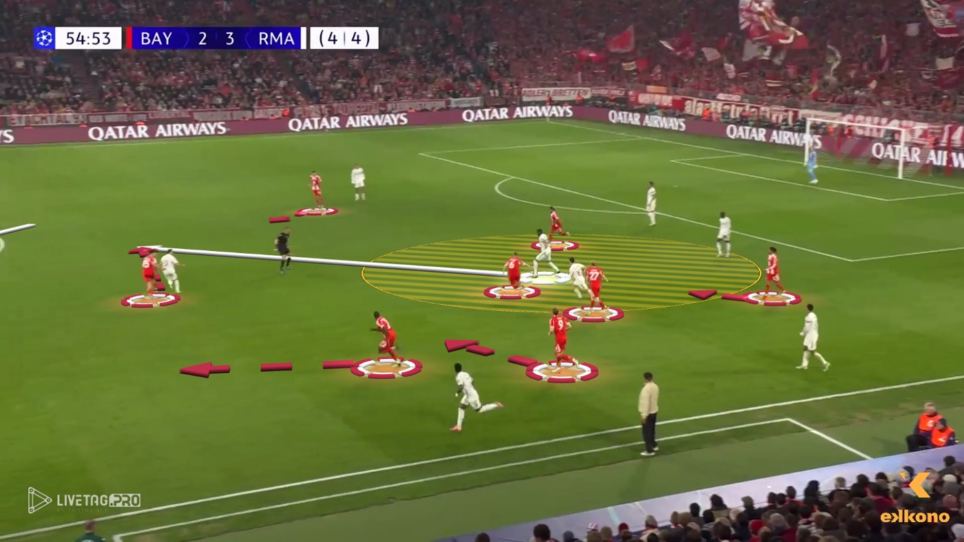 Kompany Bayern