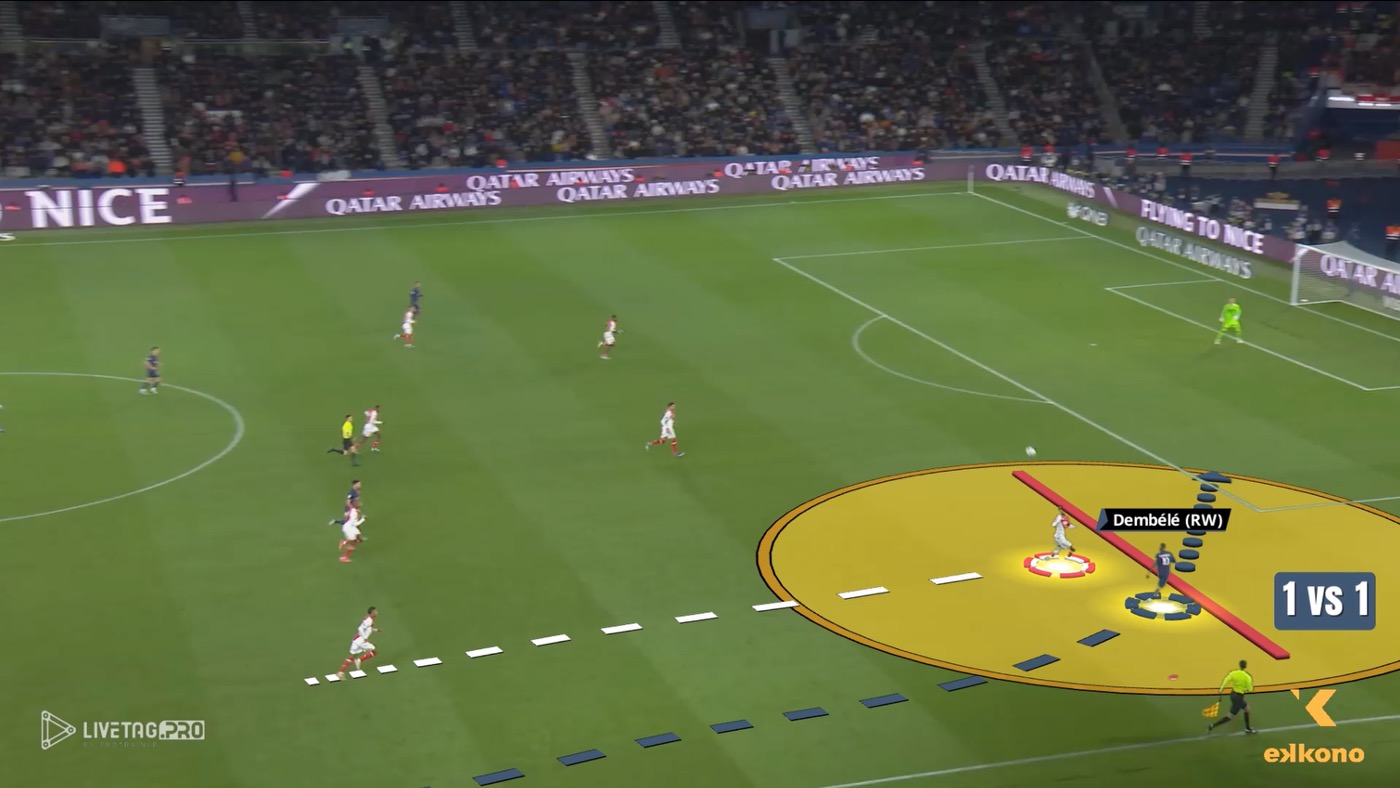 ファーストタッチの背後にある3つの戦術的意図 ユースサッカーのファーストタッチ